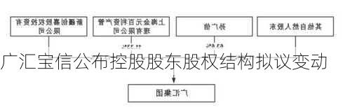 广汇宝信公布控股股东股权结构拟议变动