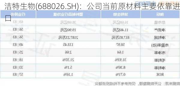 洁特生物(688026.SH)：公司当前原材料主要依靠进口