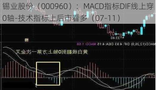 锡业股份（000960）：MACD指标DIF线上穿0轴-技术指标上后市看多（07-11）