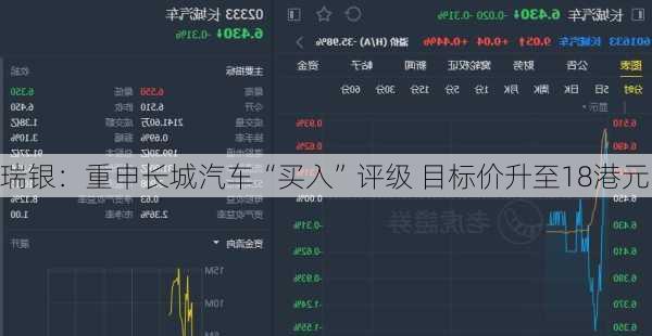 瑞银：重申长城汽车“买入”评级 目标价升至18港元