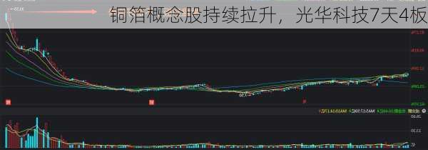 铜箔概念股持续拉升，光华科技7天4板