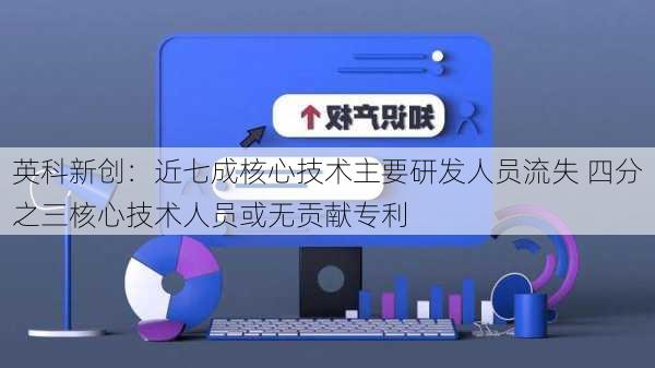 英科新创：近七成核心技术主要研发人员流失 四分之三核心技术人员或无贡献专利