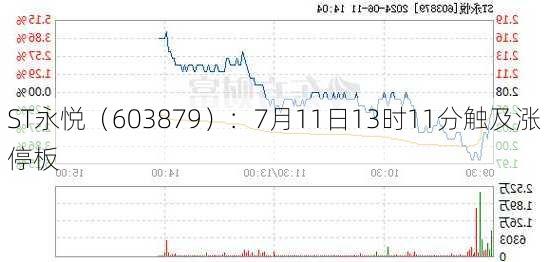 ST永悦（603879）：7月11日13时11分触及涨停板