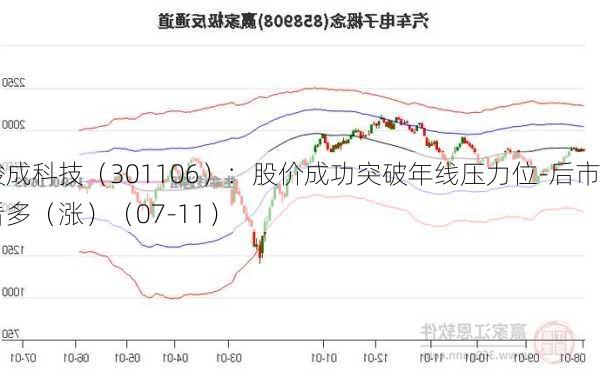 骏成科技（301106）：股价成功突破年线压力位-后市看多（涨）（07-11）