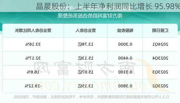 晶晨股份：上半年净利润同比增长 95.98%