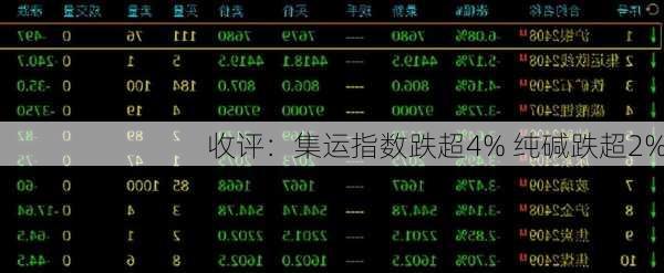 收评：集运指数跌超4% 纯碱跌超2%