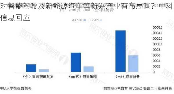 对智能驾驶及新能源汽车等新兴产业有布局吗？中科信息回应