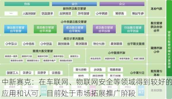 中新赛克：在车联网、物联网安全等领域得到较好的应用和认可，目前处于市场拓展推广阶段