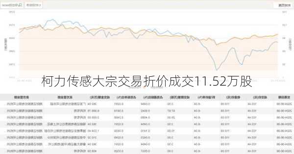 柯力传感大宗交易折价成交11.52万股