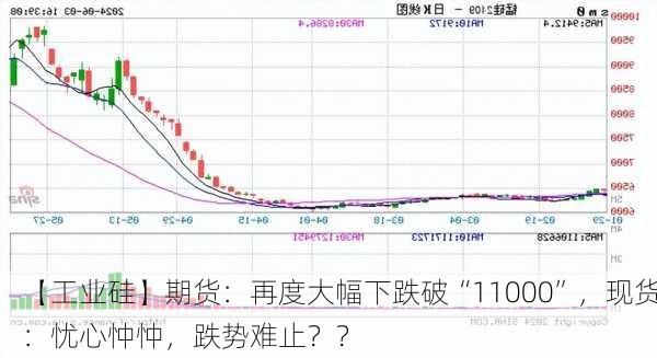 【工业硅】期货：再度大幅下跌破“11000”，现货：忧心忡忡，跌势难止？？