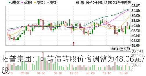 拓普集团：可转债转股价格调整为48.06元/股