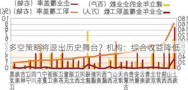 多空策略将退出历史舞台？机构：综合收益降低