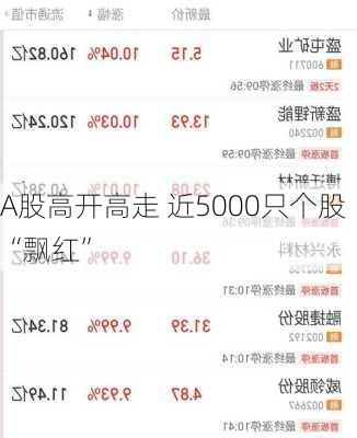 A股高开高走 近5000只个股“飘红”