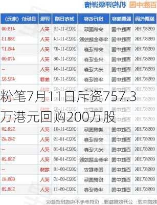 粉笔7月11日斥资757.3万港元回购200万股