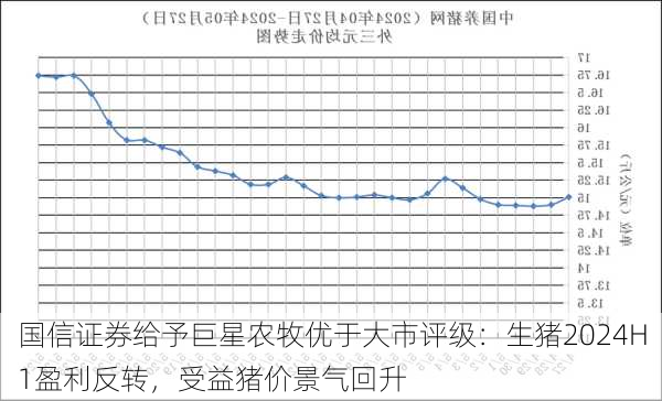 国信证券给予巨星农牧优于大市评级：生猪2024H1盈利反转，受益猪价景气回升