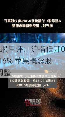 A股早评：沪指低开0.16% 苹果概念股调整