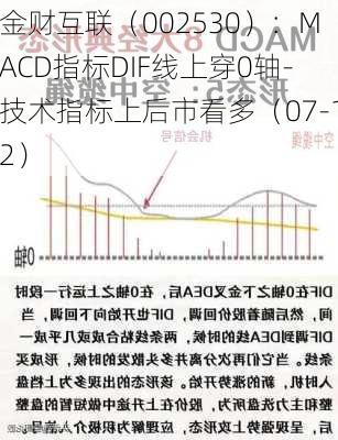 金财互联（002530）：MACD指标DIF线上穿0轴-技术指标上后市看多（07-12）