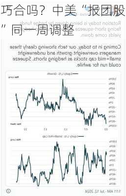 巧合吗？中美“报团股”同一周调整