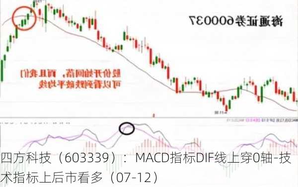 四方科技（603339）：MACD指标DIF线上穿0轴-技术指标上后市看多（07-12）