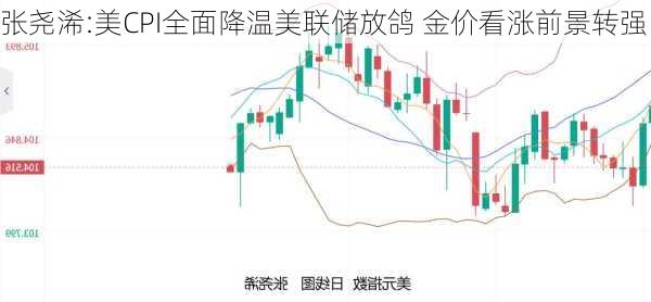 张尧浠:美CPI全面降温美联储放鸽 金价看涨前景转强