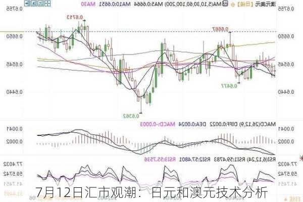 7月12日汇市观潮：日元和澳元技术分析