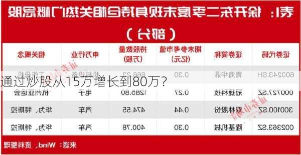 通过炒股从15万增长到80万？