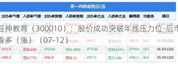 豆神教育（300010）：股价成功突破年线压力位-后市看多（涨）（07-12）