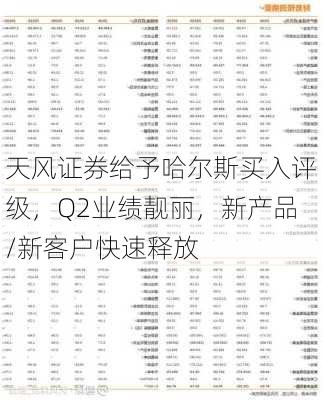 天风证券给予哈尔斯买入评级，Q2业绩靓丽，新产品/新客户快速释放