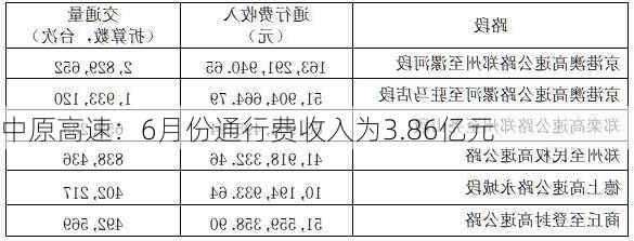 中原高速：6月份通行费收入为3.86亿元