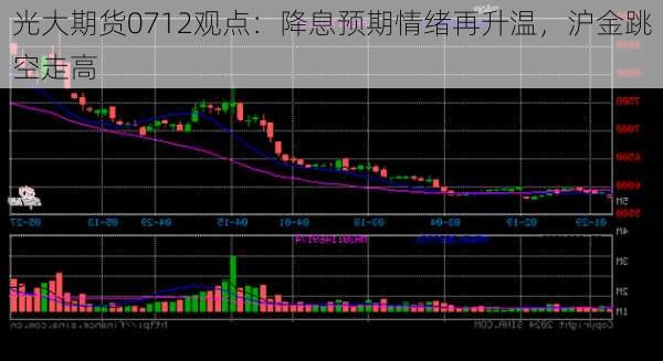 光大期货0712观点：降息预期情绪再升温，沪金跳空走高