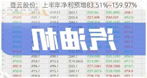 登云股份：上半年净利预增83.51%~159.97%