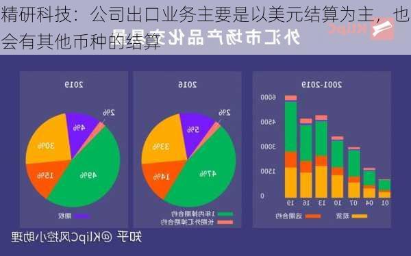 精研科技：公司出口业务主要是以美元结算为主，也会有其他币种的结算