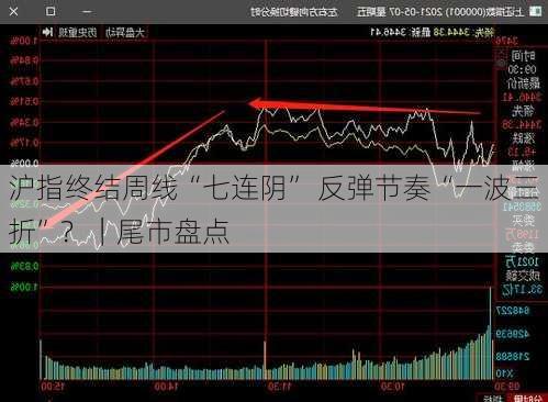 沪指终结周线“七连阴” 反弹节奏“一波三折”？｜尾市盘点