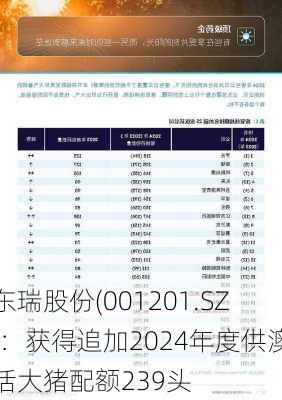 东瑞股份(001201.SZ)：获得追加2024年度供澳活大猪配额239头