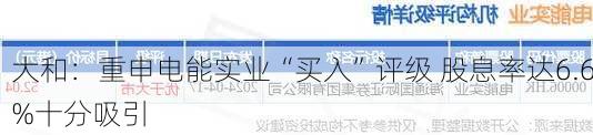 大和：重申电能实业“买入”评级 股息率达6.6%十分吸引