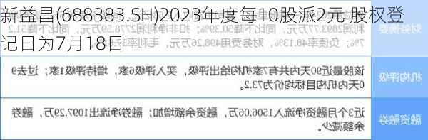 新益昌(688383.SH)2023年度每10股派2元 股权登记日为7月18日