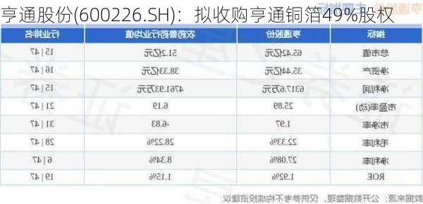 亨通股份(600226.SH)：拟收购亨通铜箔49%股权