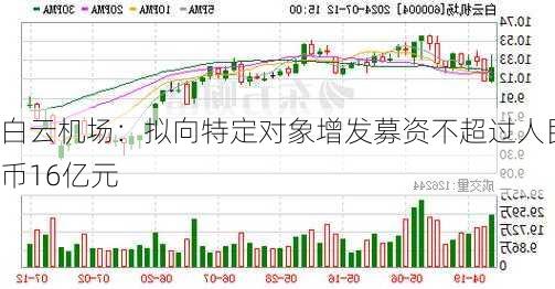 白云机场：拟向特定对象增发募资不超过人民币16亿元