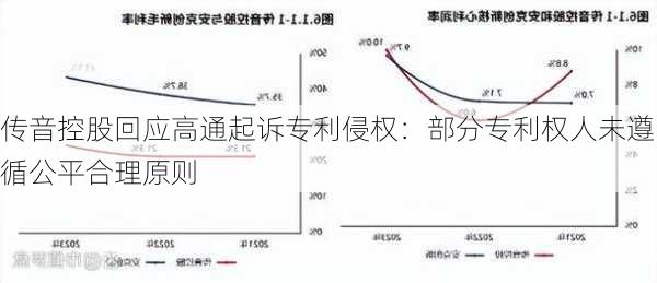 传音控股回应高通起诉专利侵权：部分专利权人未遵循公平合理原则