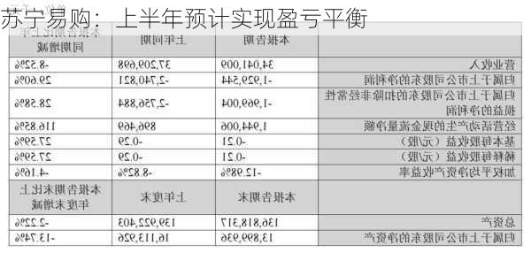 苏宁易购：上半年预计实现盈亏平衡