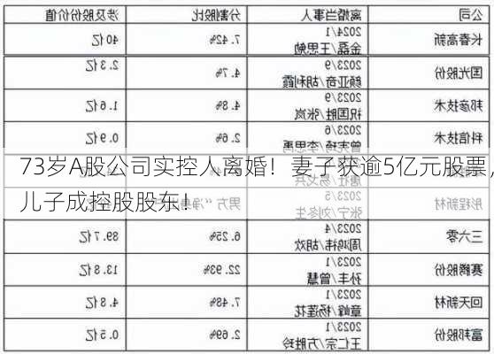 73岁A股公司实控人离婚！妻子获逾5亿元股票，儿子成控股股东！