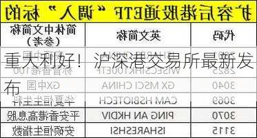 重大利好！沪深港交易所最新发布