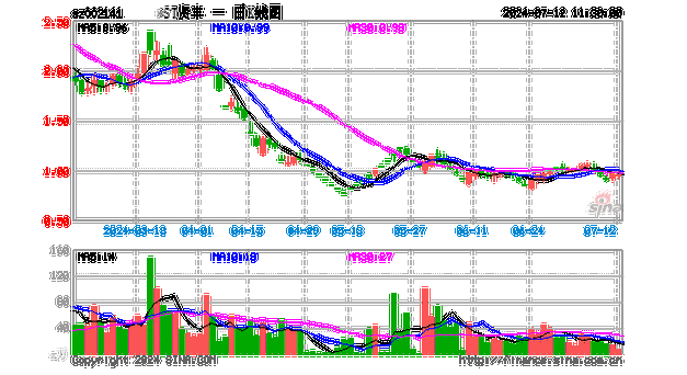 *ST贤丰半年度业绩预告:将出现扭亏