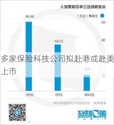 多家保险科技公司拟赴港或赴美上市