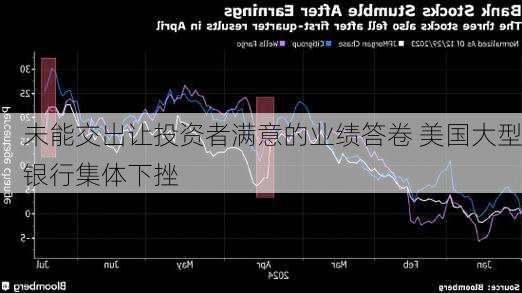 未能交出让投资者满意的业绩答卷 美国大型银行集体下挫