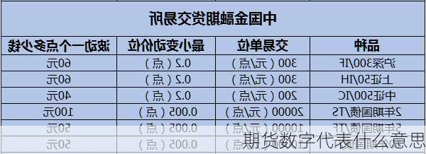 期货数字代表什么意思