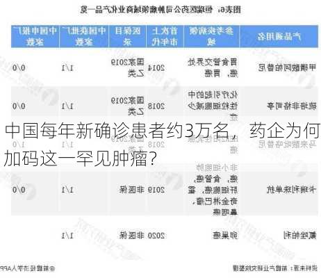 中国每年新确诊患者约3万名，药企为何加码这一罕见肿瘤？