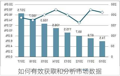 如何有效获取和分析市场数据