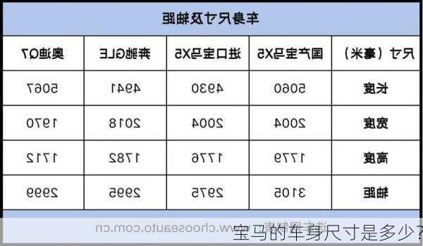 宝马的车身尺寸是多少？