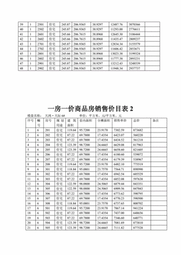 商品房的预售价是如何确定的？